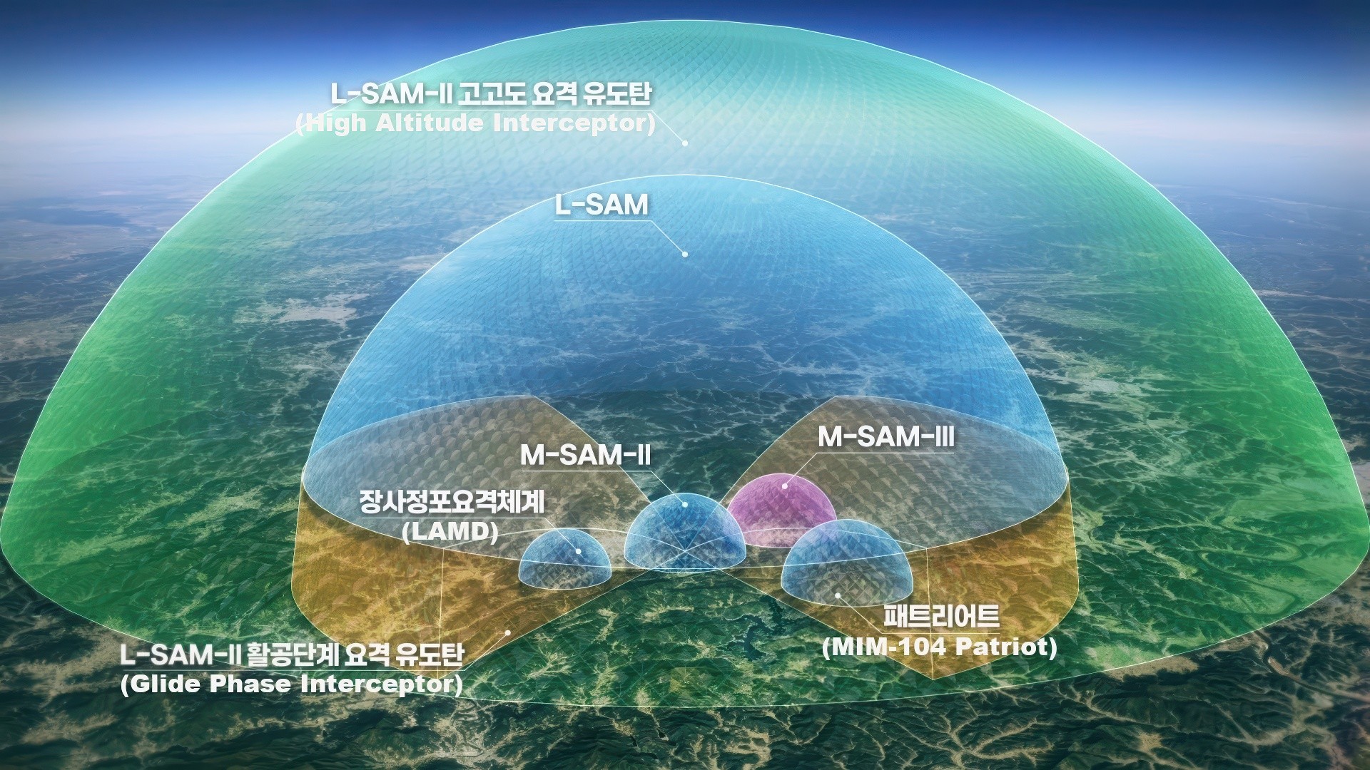 한국형 다층 방공망(KAMD) 개념도, 한화시스템이 UAE에 수출하는 통합대공망 체계