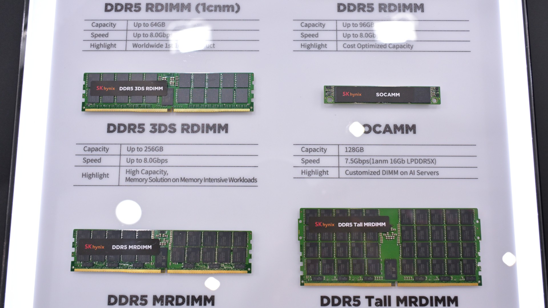 SK하이닉스 DDR5 D램 다양한 폼팩터, D램 가격 폭등 이슈